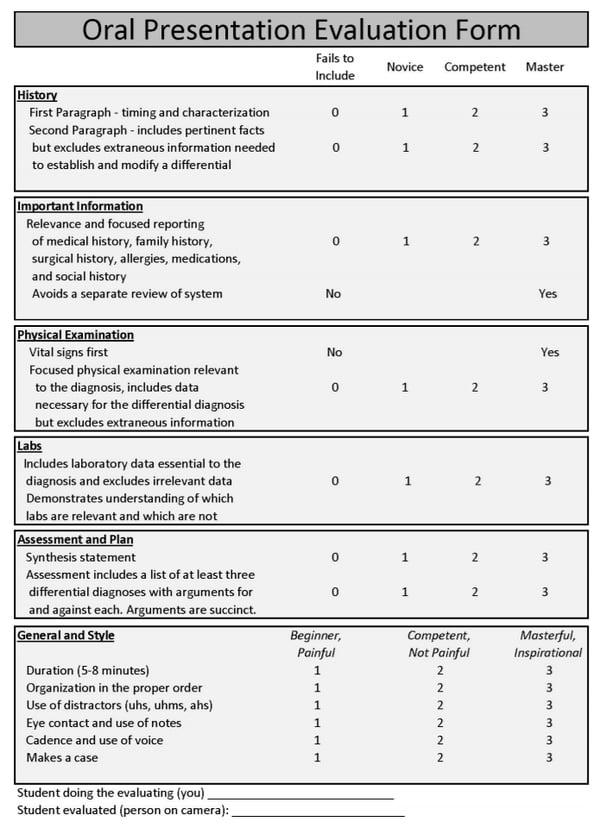 Developing Oral Case Presentation Skills Peer And Self Evaluations As